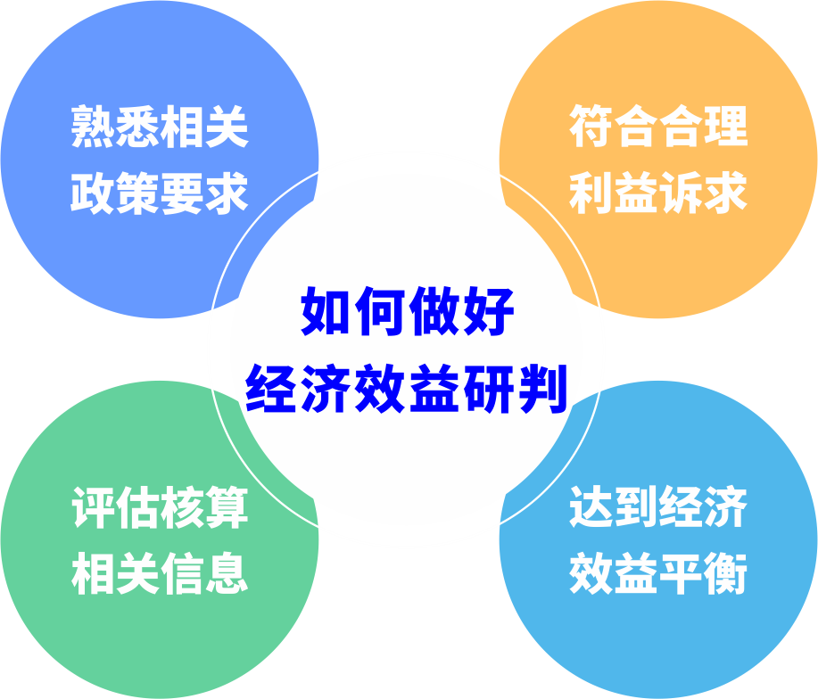 城市更新前期研判怎样阻止“踩坑”？？？